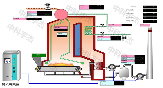 污水處理，水泵節電器